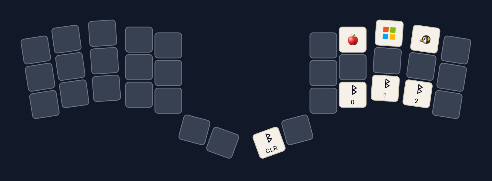 Designing an OS agnostic keyboard layout | James Crosswell | Code Blog